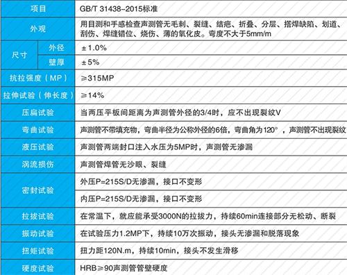 孝南钳压式声测管现货性能特点